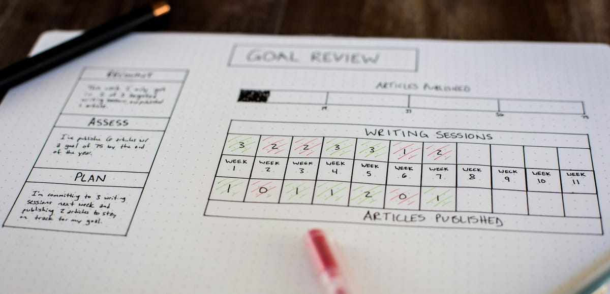How to Set New Year Goals Without Burning Out or Self Sabotaging